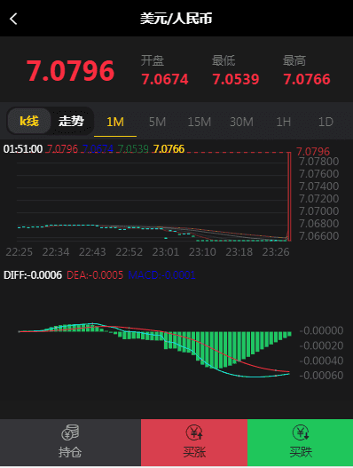 最新微盘 外汇+贵金属+MT4 微交易PHP源码