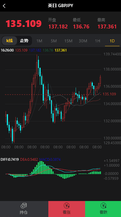 最新币圈源码完美K线接口全部正常全新首发区块链源码