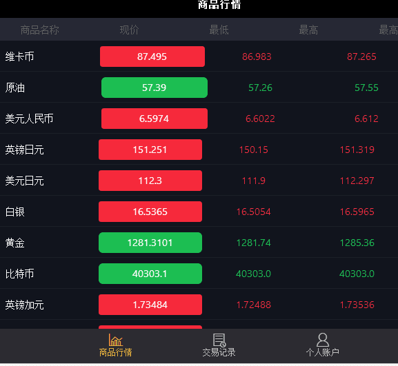 PHP源码最新版Thinkphp微pan源码下载_微jiao易源码MT4外汇_贵金属交易