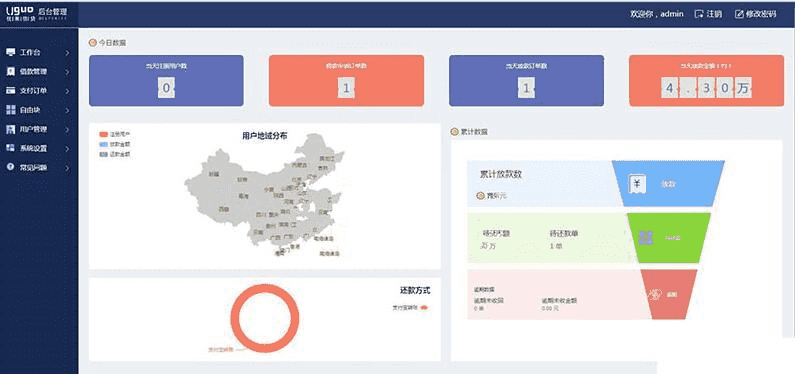 2019-09月更新小额现金贷贷款系统源码