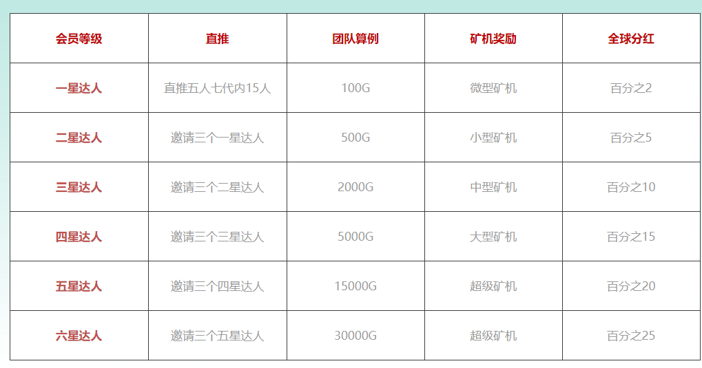 最新NGK区块链源码/NGK矿机挖矿源码/NGK公链程序/数字钱包点对点交易模式/算力