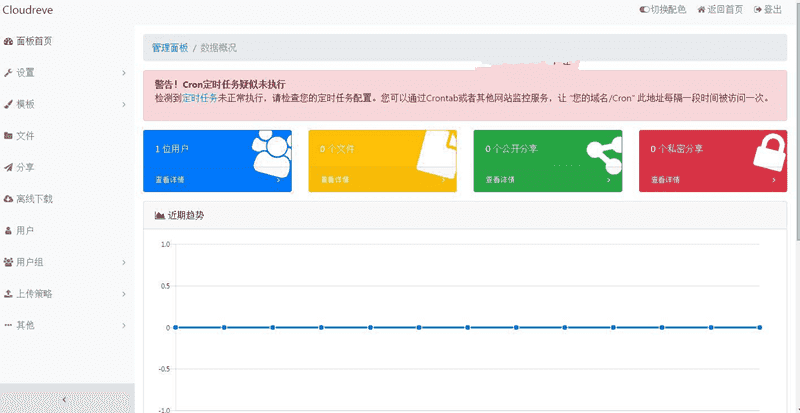 ​Cloudreve云盘系统源码_带视频教程下载