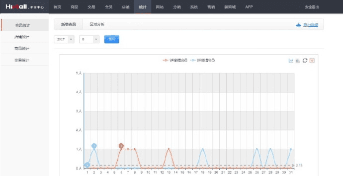 外面卖上千元的HiMall2.6 多用户大型商城网站源码，B2BB2C企业生态级生态级B2B2C盈利模式商业平台