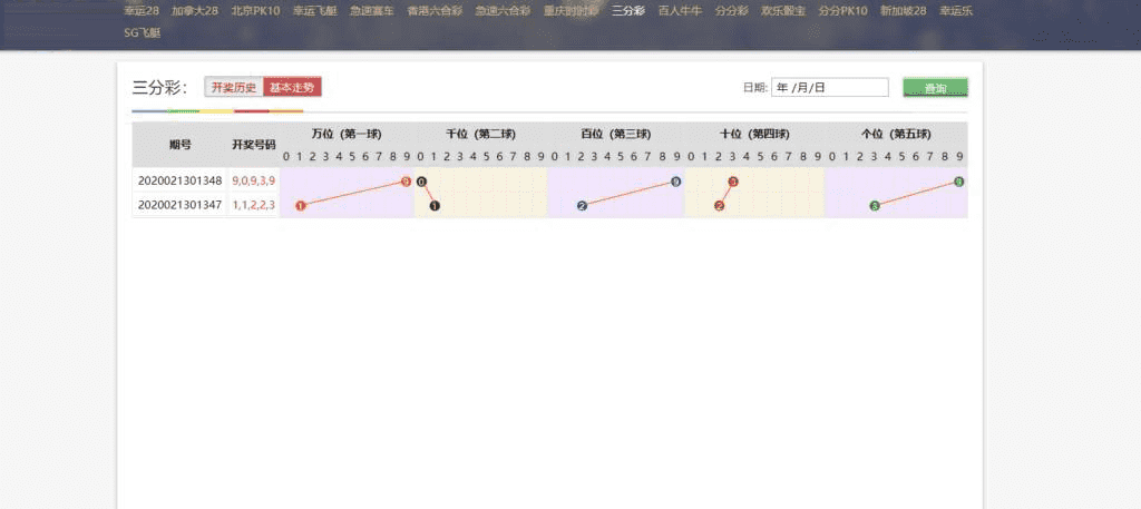 2月最新乐购16C种新增盈亏统计修复机器人官彩SG飞艇新运乐系统彩新加坡28