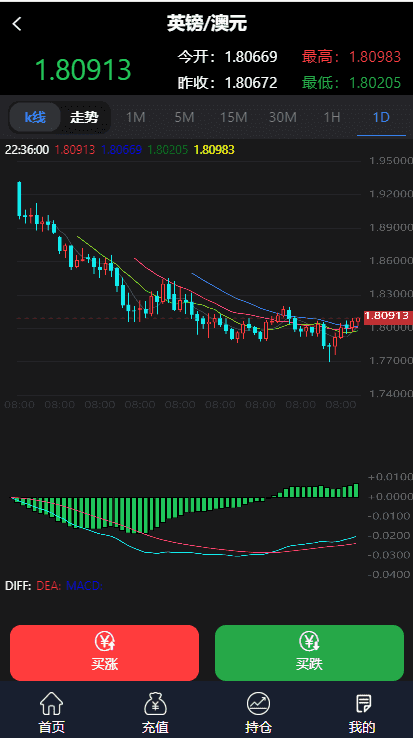 最新更新抖音外围外汇微盘K线走势正常+简单文字说明+可封装APP+可自由二开UI