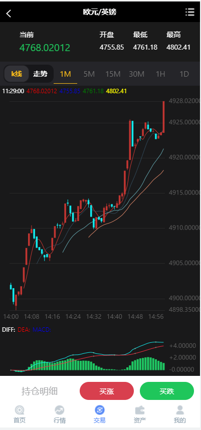 2021最新版白色微交易币圈mix匹块链源码 带有详细教程