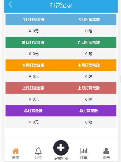 v15打赏二开版本 系统比较完善具体功能看图 【完美运营】