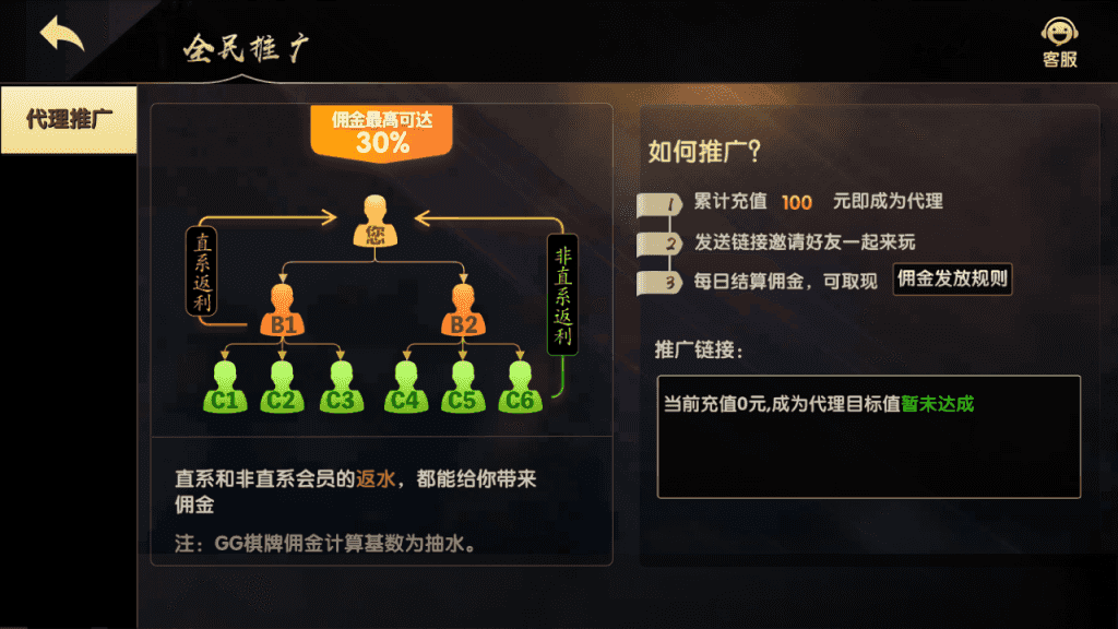​最新更新完整服务器打包二开超美网狐U3D二开GG游戏+双端齐全