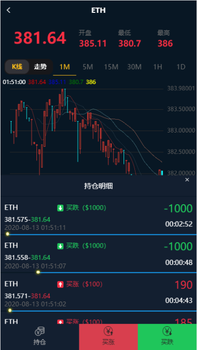 最新汇汇通微盘usdt支付完美运营2次开发版+完整数据+K线正常+3种语言