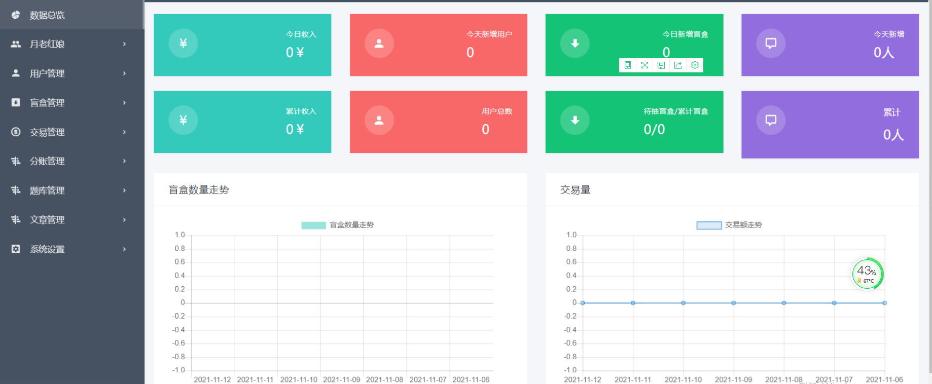 新月老盲盒4.0|交友盲盒|11月版本