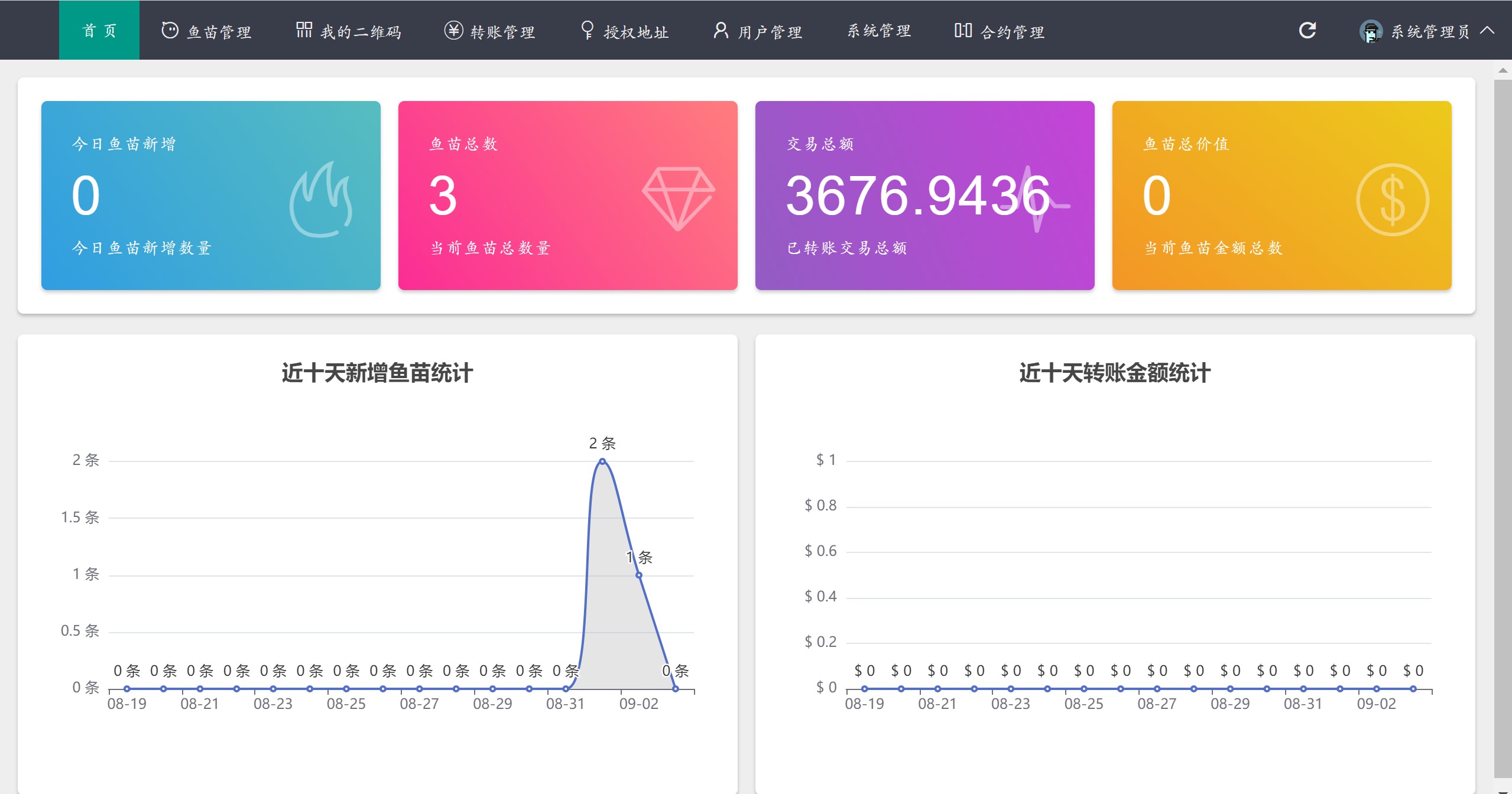【无后门版】最新完全开源4w4r/带搭建视频教程