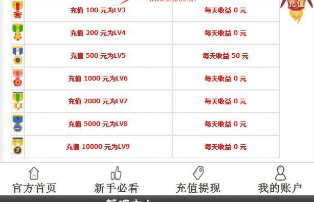 最新理财版拆拆乐独家更新二次开发新增充值卡充值实时到帐一键对接发卡平台拆拆乐红包静态分红系统壹R理财