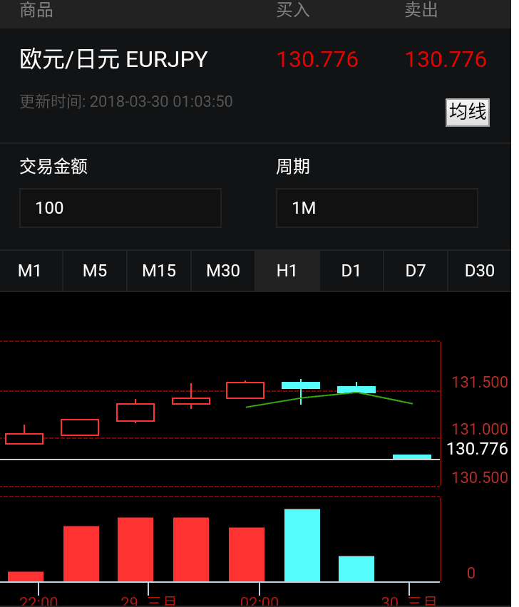 外hui系统微pan源码下载强赢强输Laravel框架全开源无加密微信对接+短信对接+三级代理分销