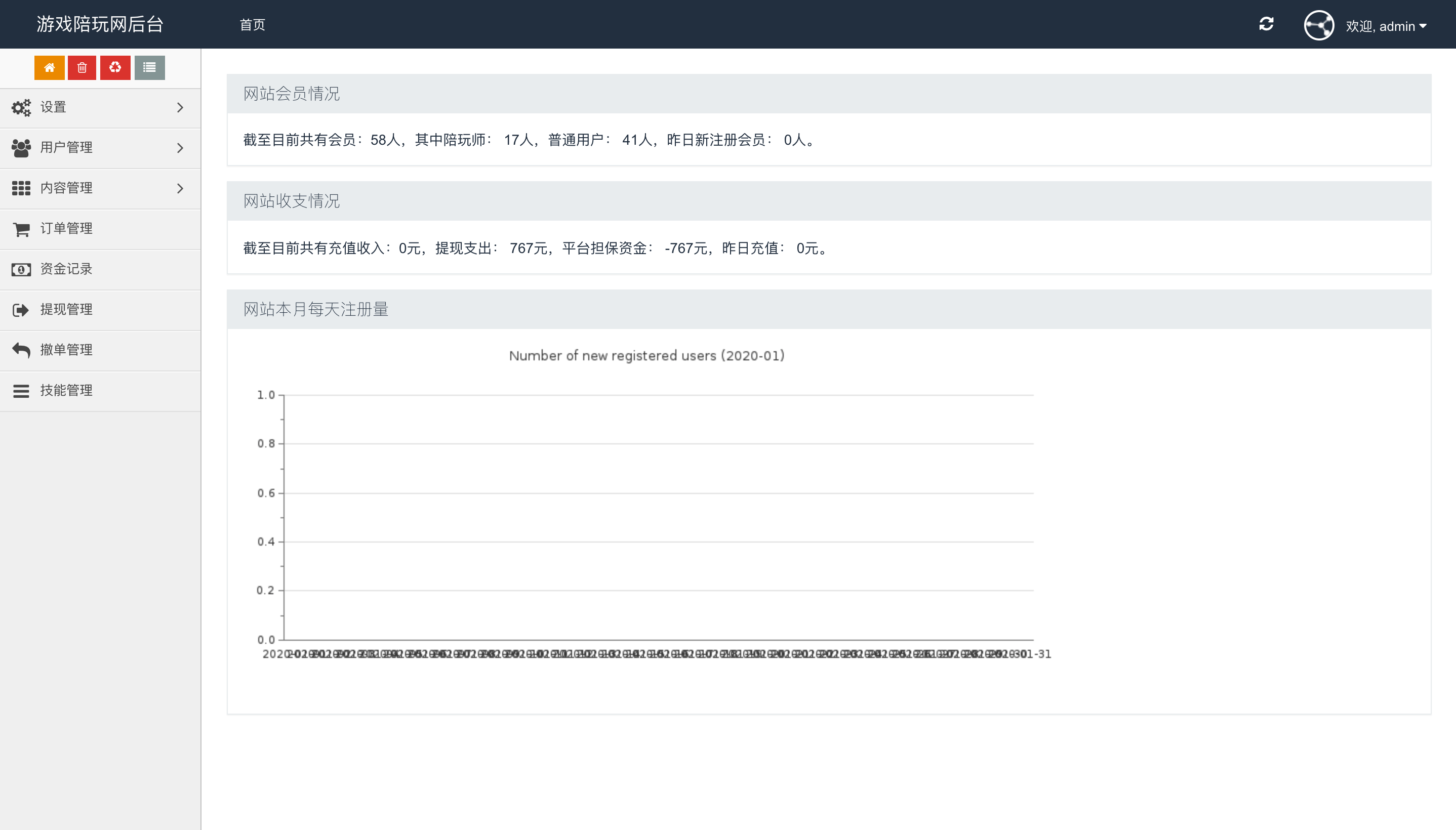 2021最新小姐姐男团陪玩源码/网游主播陪玩威客平台源码/绝地吃鸡LOL陪玩在线下单/带手机端/声优线上约玩陪玩系统网站源码