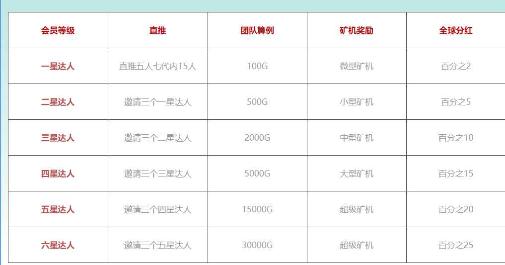 最新NGK区块链源码/NGK矿机挖矿源码/NGK公链程序/数字钱包点对点交易模式/算力