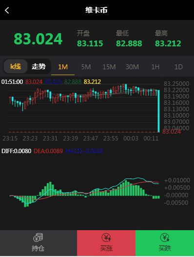 最新微盘 外汇+贵金属+MT4 微交易PHP源码