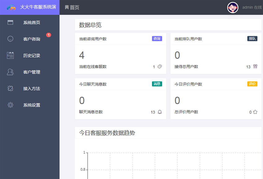 最新PHP在线客服系统源码+IM即时通讯聊天源码 公众号+小程序+H5+APP+网页端