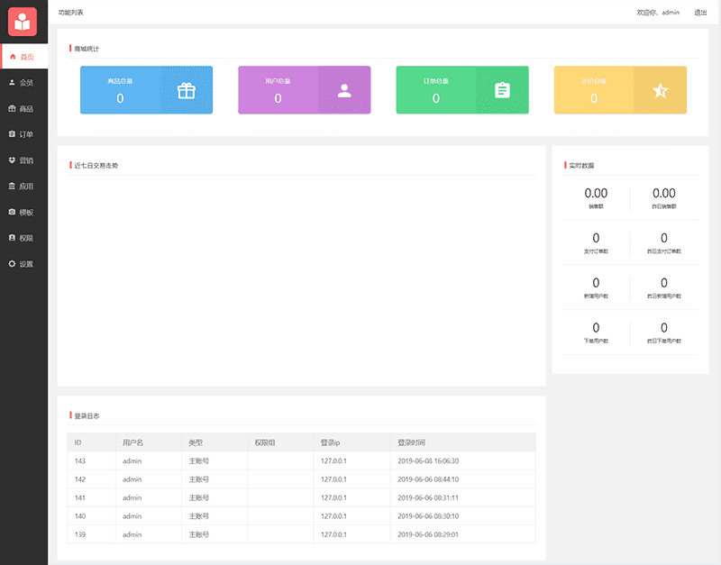 ThinkPHP 5.1框架全开源商城小程序源码 带后台商城源码程序【带详细安装使用文档】