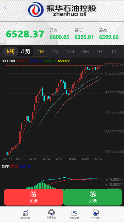 新版更新石油振华控股+微盘二开ui完整版+K线正常+不卡顿+文字教程