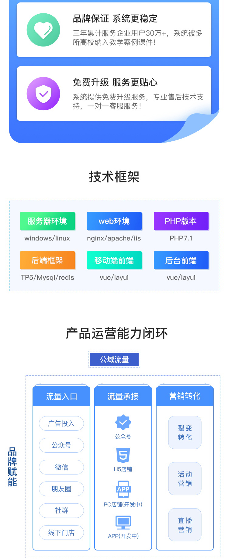 2021新版CRMEB知识付费系统v1.4.4源码
