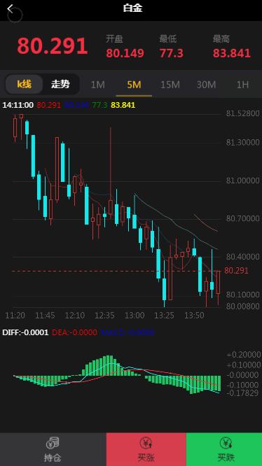 最新更新完美运营免公众号微盘带单控+完整数据+已接支付