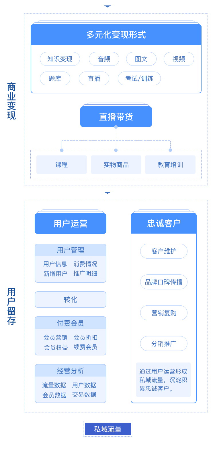 2021新版CRMEB知识付费系统v1.4.4源码