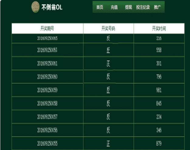 ​最新 不倒翁OL源码 不倒翁正反 不倒翁源码 游戏源码 猜正反 硬币